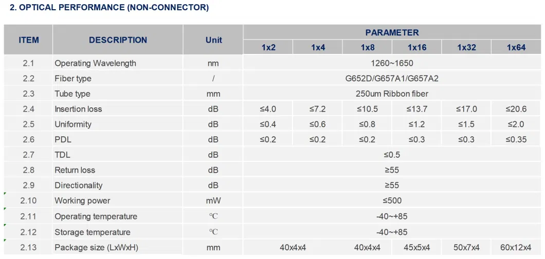 1*4 PLC Bare Device for Premium Telecome Network Communication and Distribution